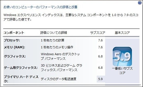 Ivy Bridge ノートのqsvエンコードの実力 Lenovo G580 267sj ノートpcでqsvの実力 Core I7 2600k Intel Hd Graphics 3000 のqsvの結果も示します 活き活きpc 園芸三昧 楽天ブログ