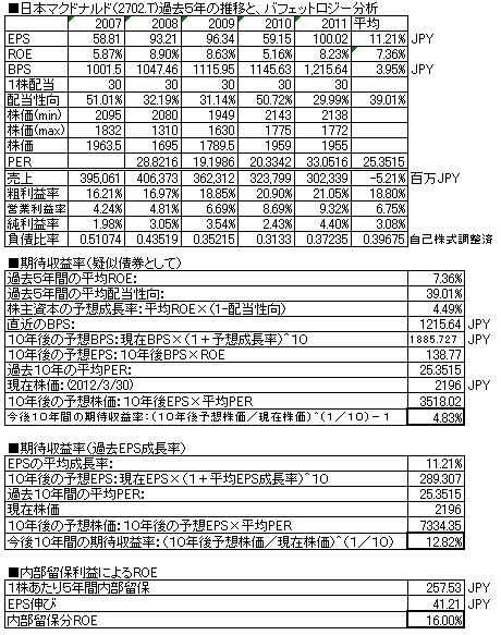 日本マクドナルド201112.PNG
