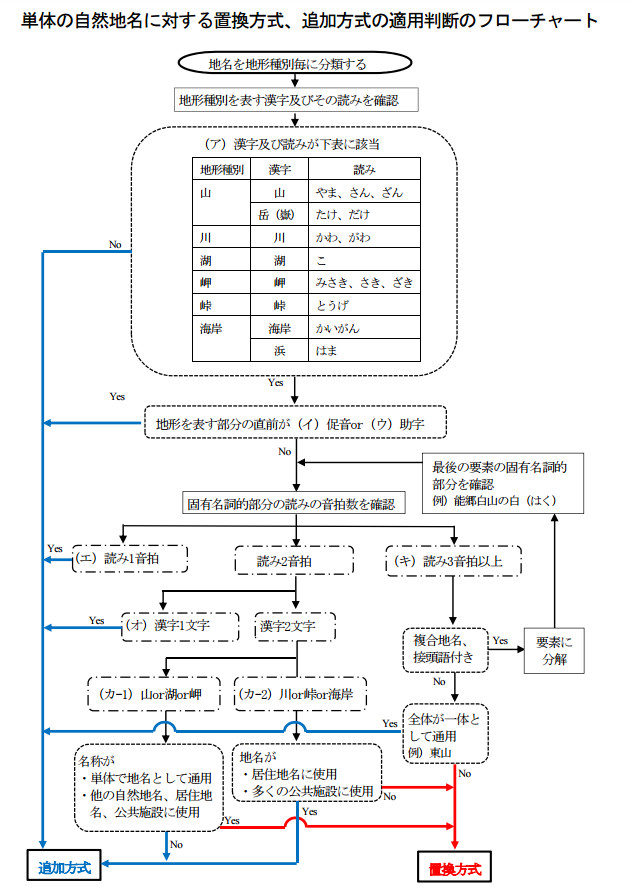 地名等の英語表記ルールと外国人向け地図記号を決定 ちずらぼのちずらぶ 楽天ブログ