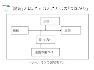 トゥールミンの「論理モデル」を頭の片隅におく | 授業研究のあしあと 