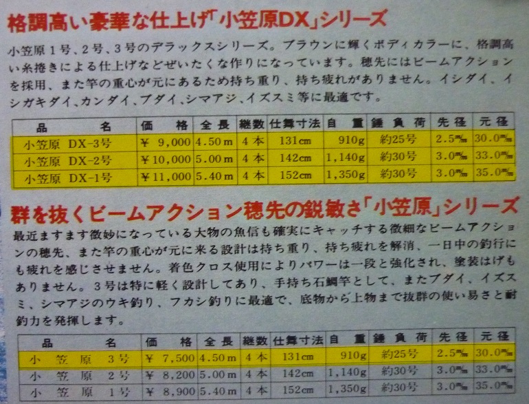 ぽん投げ通信No3 磯大物竿特集２ 小笠原、尖閣他 | 甦れ！釣り少年