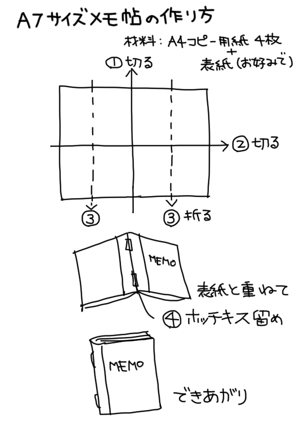 メモ帳 作り方 販売 a4