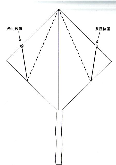 折り紙凧 作り方 たこすみ 楽天ブログ