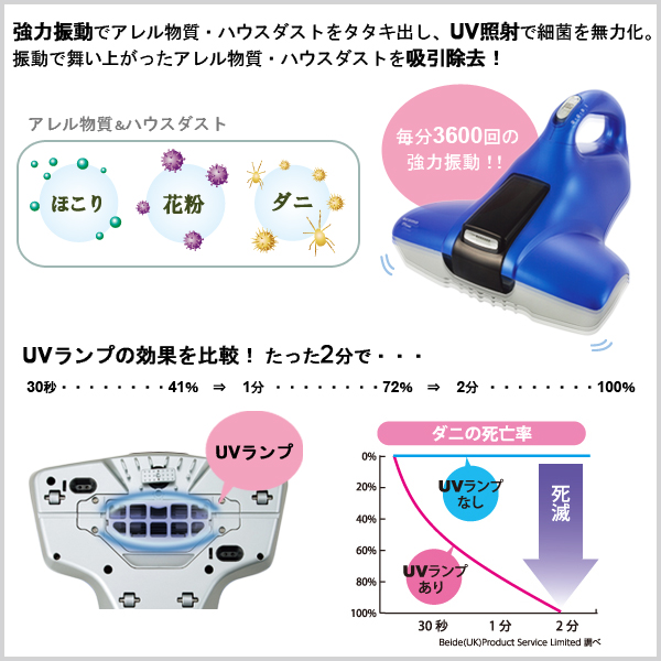 ツカモトエイム UVクリーナー2