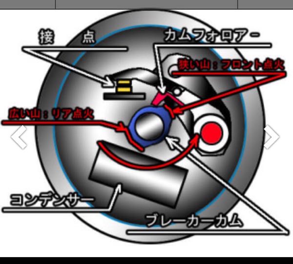 ハーレー！ ポイント点火の調整あれこれ！ | flhtcu_evoのブログ - 楽天ブログ