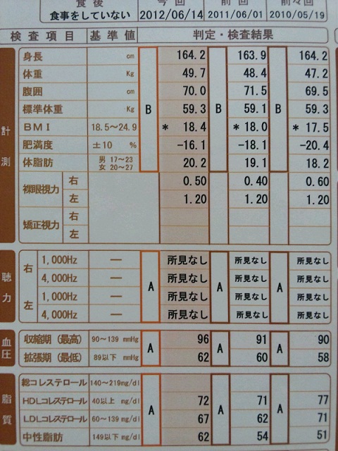 20120614健康診断結果.JPG