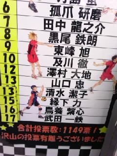 ハイキューランク1