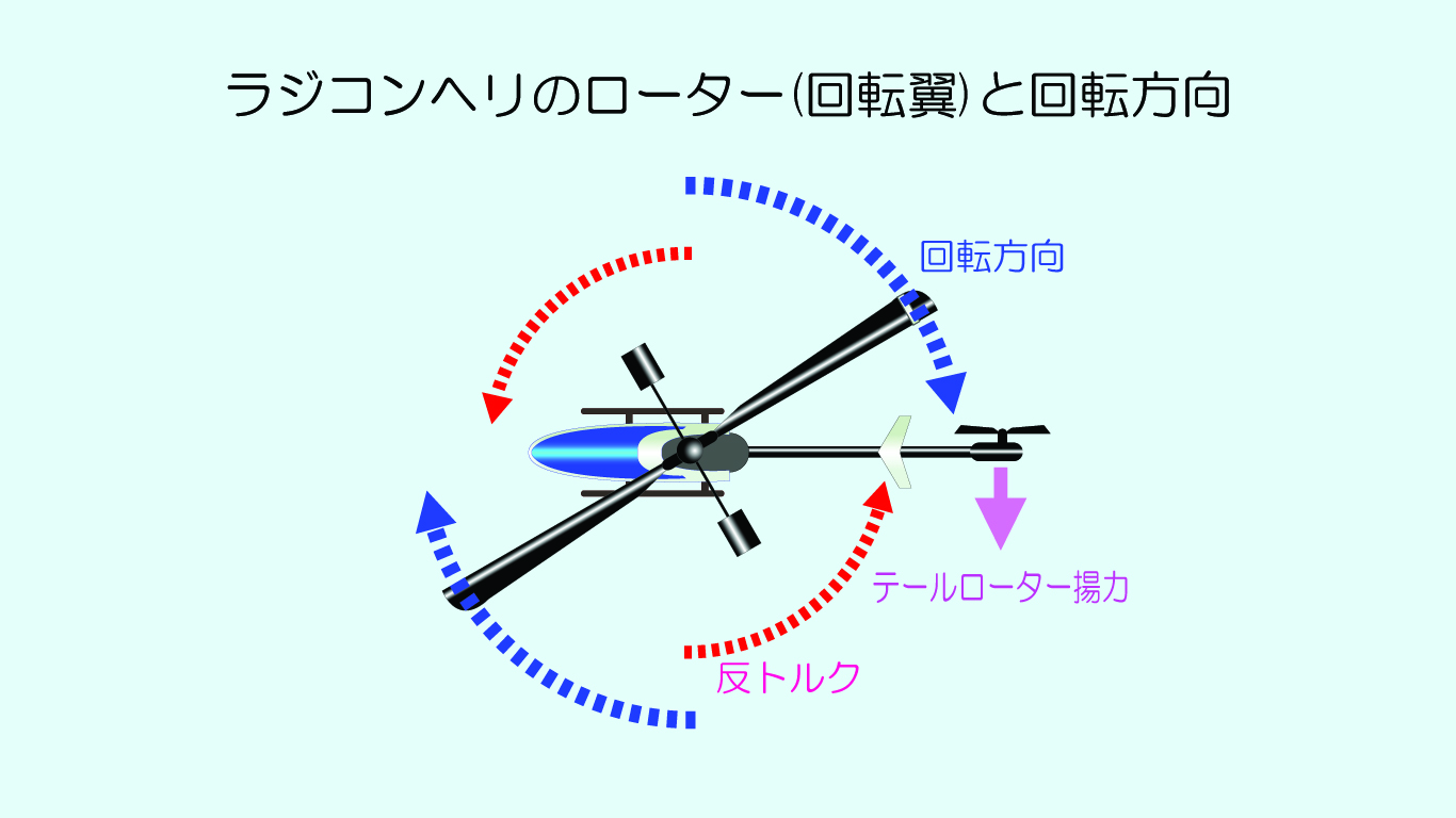 ラジコンヘリ 入門 ラジコンヘリの基礎知識・ローターの回転方向と反