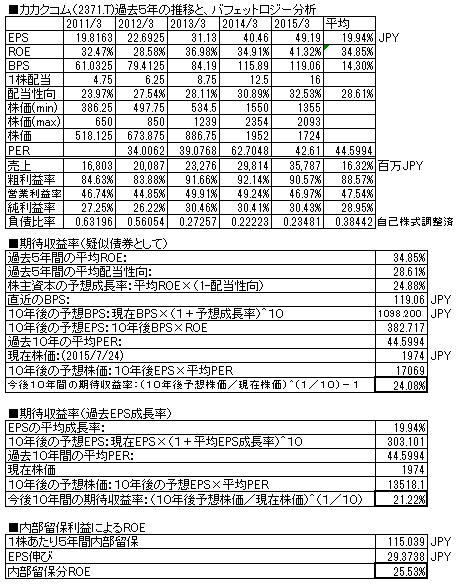 価格201503.png