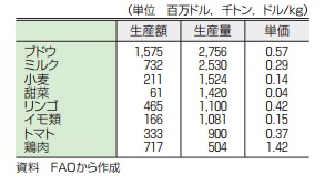 チリ産輸入ブドウをさっと水洗いするのは「礼儀」と考えよう - めいてい君のブログ：楽天ブログ