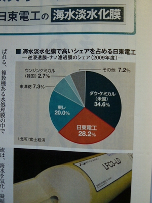 海水淡水化膜