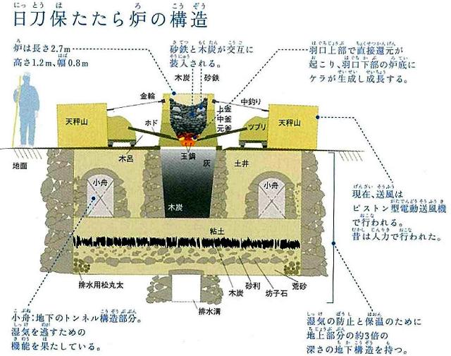 昔の釘は、錆びなかった？ | ｀Blogっス！´ - 楽天ブログ