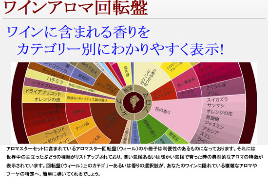 ワインの香りをトレーニングするアロマキット | キレイになれるワイン