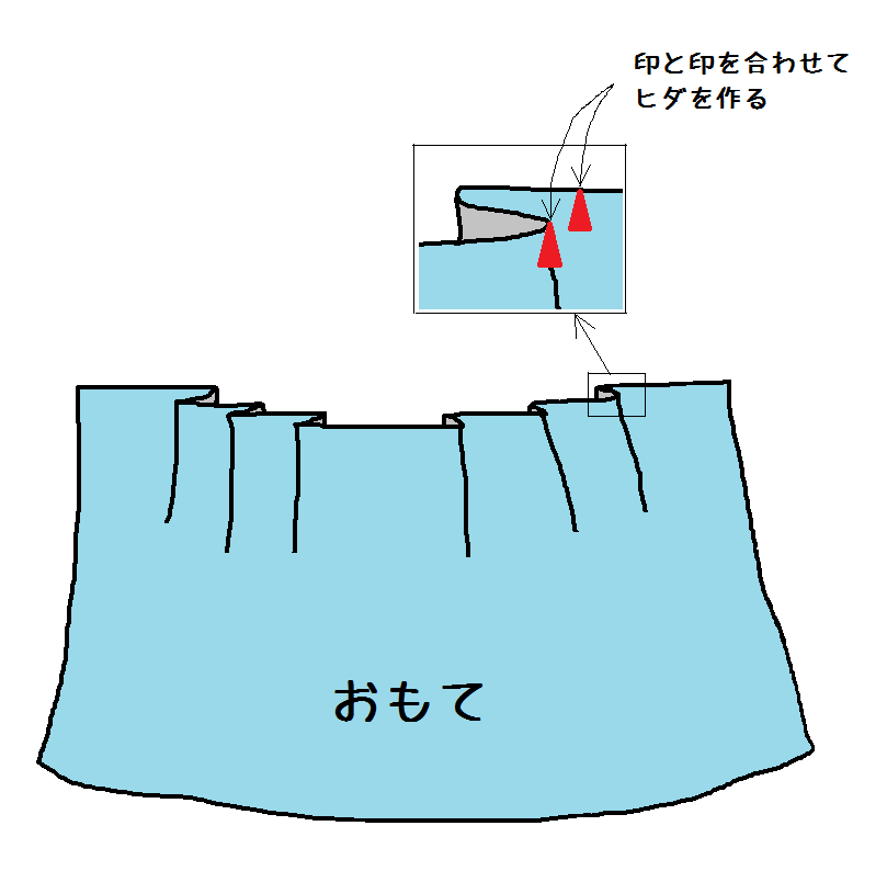 クリアランス エプロン ひだ つけ方