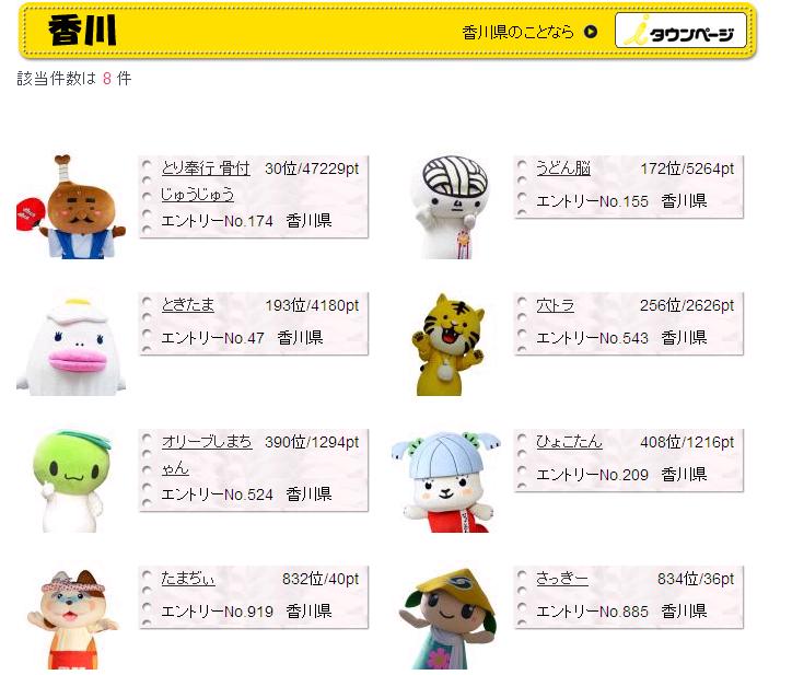 ゆるキャラグランプリ12 香川県より8キャラ出場 さぬき紀行 Hachiの香川県満喫 楽天ブログ