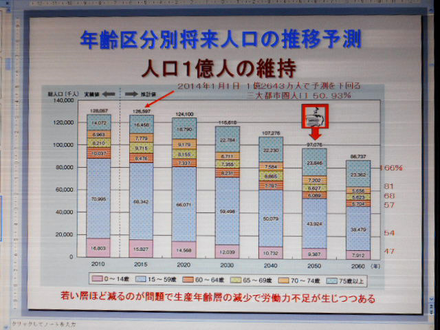 日本の人口は０８年がピーク 太田典生の 毎朝１話 良い話のおすそ分け 楽天ブログ