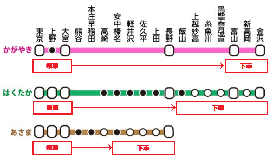 トク 値 だ お先に えきねっと