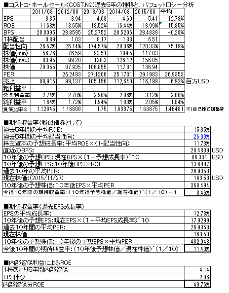 cost201508.png