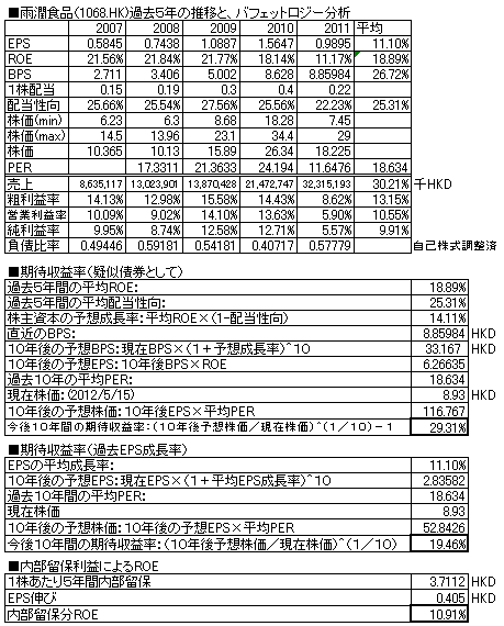 雨潤201112.PNG