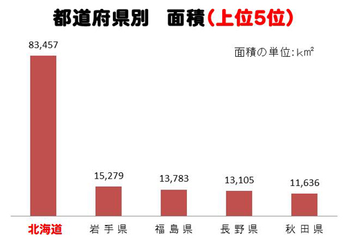 北海道の農業を支える「道総研 中央農業試験場」！ | 北海道庁の