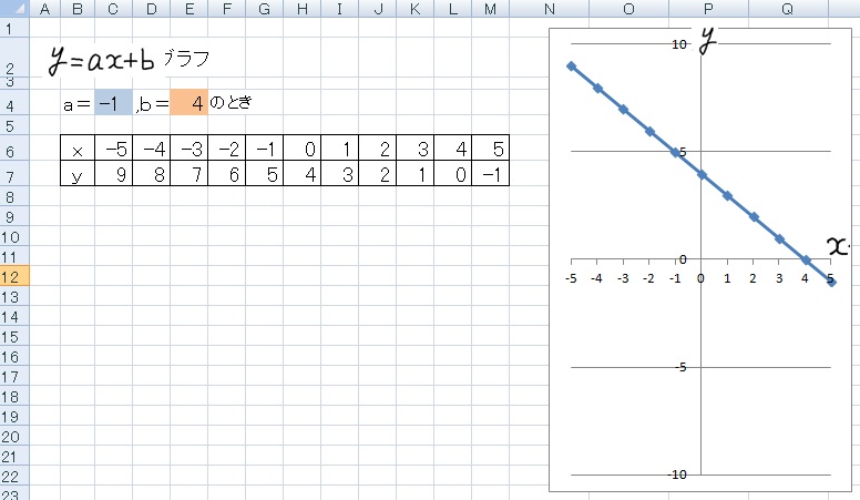 一次関数のグラフ おっくうの教材作成日記 楽天ブログ
