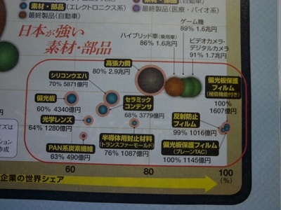 素材シェア1