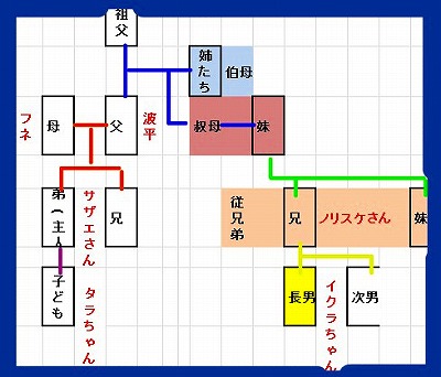 日常 いとこの子どもの結婚式のお誘い ねこ２２ねこ２２ 楽天ブログ