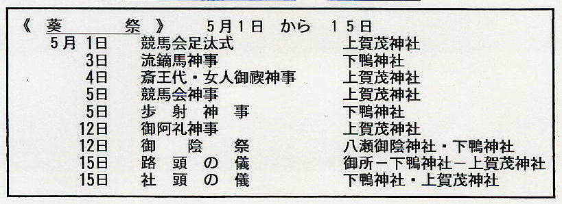 葵祭神事・一覧表.JPG