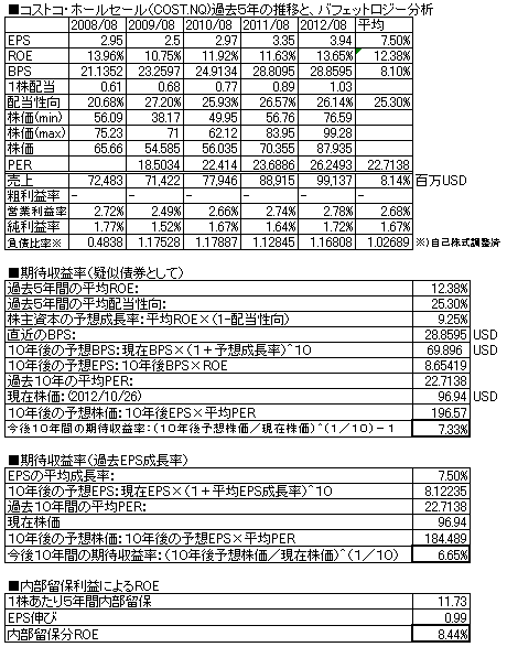 COST201208.PNG