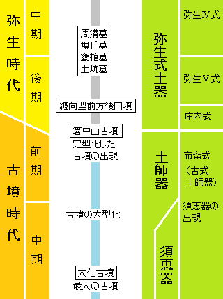 土器－弥生時代から古墳時代へ | おぢさんの覚え書き - 楽天ブログ