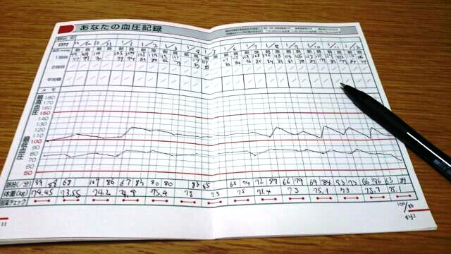 血圧手帳