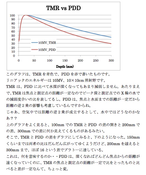 Tmrとpdd 放射線治療 よもやま 楽天ブログ