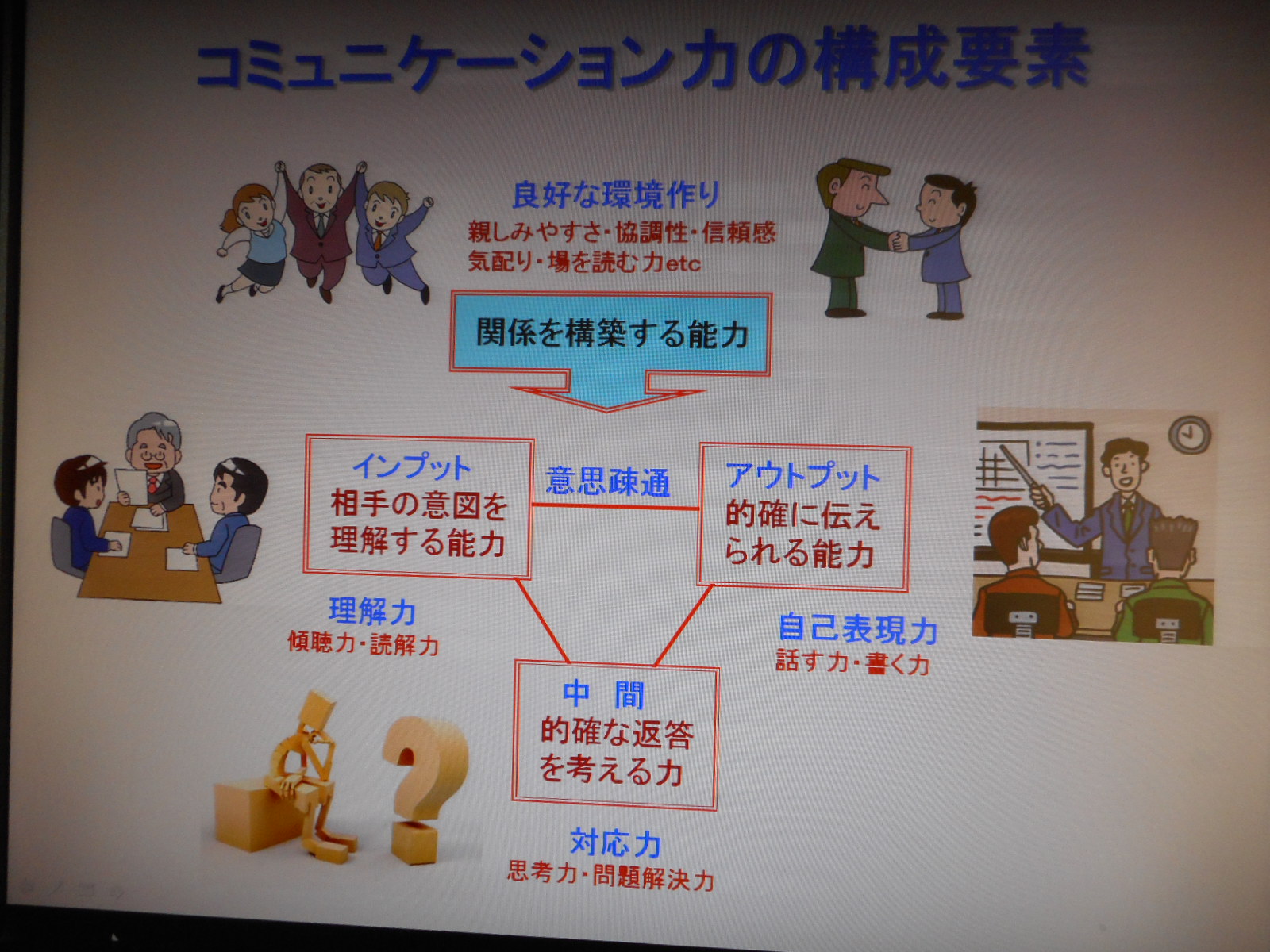 コミュニケーション力とは 太田典生の 毎朝１話 良い話のおすそ分け 楽天ブログ