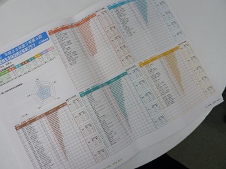 新 北辰テストの結果 入間市の塾 愛夢舎からのメッセージ 楽天ブログ