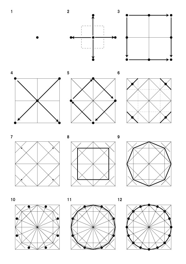 フリーハンドによる円の描き方 凡声庵閑話 南正邦の覚え書き 楽天ブログ