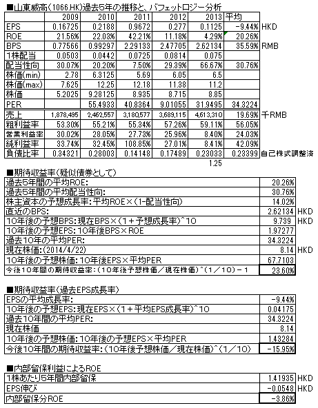 山東威高201312.png