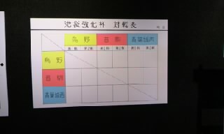 展望18