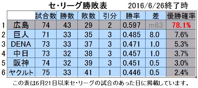 2016.6.21のメータースタンプ（郵便証紙） | こっぱんの日記 - 楽天ブログ