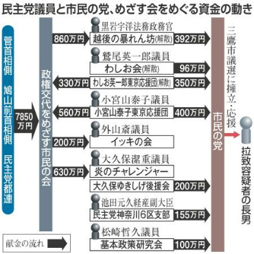 不逞議員の宝庫 民主党 城島光力財務相が暴力団フロント企業から選挙応援j 心に留めておきたいこと 楽天ブログ