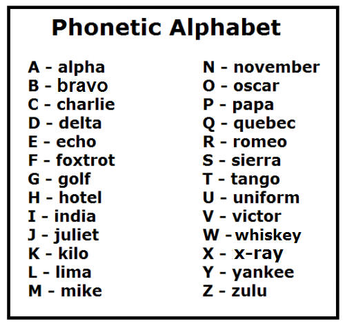Military Phonetic Alphabet | lol-rofl.com