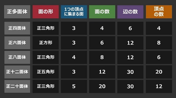 数１数学 空間における2直線間や直線と平面の位置関係について理解する 桜華塾 お役立ちブログ 楽天ブログ