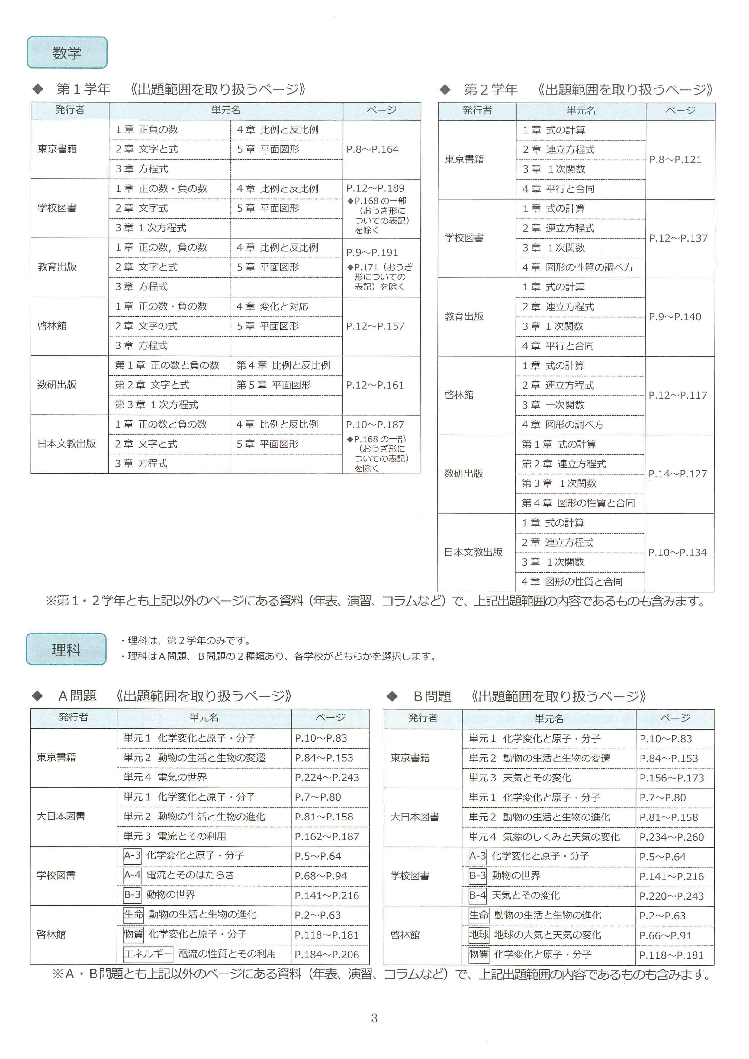 チャレンジテスト範囲 大阪市住吉区 住之江区の学習塾 創心館 のブログ 楽天ブログ