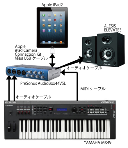 Ipad版 Cubasis がリリースされたので 接続できるオーディオインターフェースを検証してみた シリーズ Vol 1 Pure Sound Design 楽天ブログ