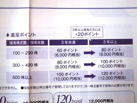 PF概況156位、ポーラ・オルビスホールディングス。 | みきまるの優待