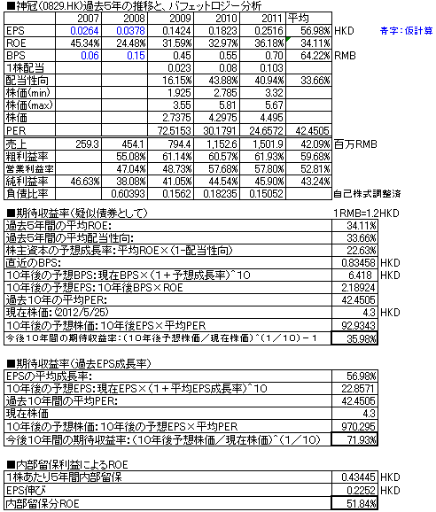 神冠201112.PNG