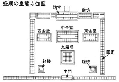 皇龍寺 遺蹟発掘調査報告書1 / 文化財研究所 編 | 歴史・考古学