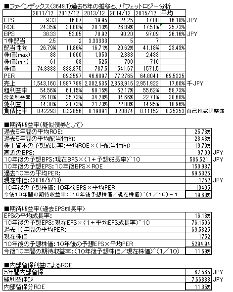 ファインデックス201512.png