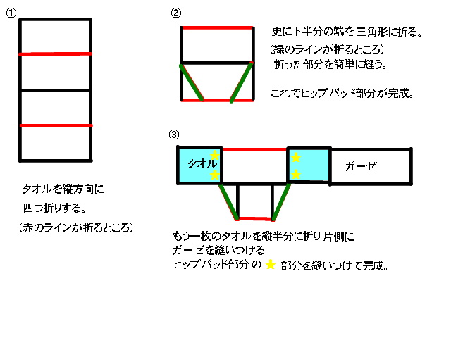 着物 安い 補正 タオル 手作り