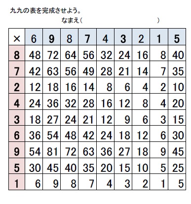 １００マス計算をクイズ感覚にアレンジ おっくうの教材作成日記 楽天ブログ