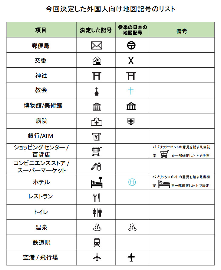 地名等の英語表記ルールと外国人向け地図記号を決定 ちずらぼのちずらぶ 楽天ブログ